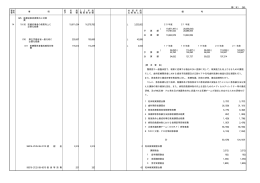 厚（本） 265 025 医療従事者資質向上対策 費 14 10-95