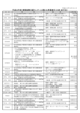 平成24年度 建築復興支援センターに関わる事業報告（日表・岩手会）