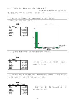 平成 16 年度市町村「健康づくり」に関する調査（愛媛）