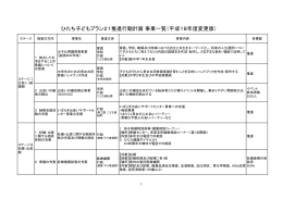 平成18年度変更版