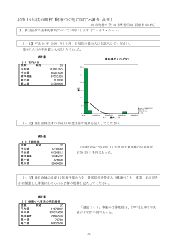 平成 16 年度市町村「健康づくり」に関する調査（高知）