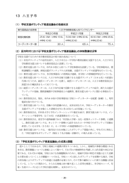 13 八王子市 - 東京都生涯学習情報 トップページ