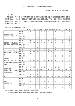 1 2011 年度保健福祉センター運営委員会活動報告 2012 年 4 月 6 日（4