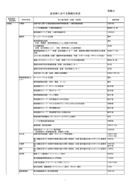 別紙2（PDF:KB）
