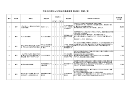 平成24年度ひょうご安全の日推進事業実績一覧（PDF：180KB）