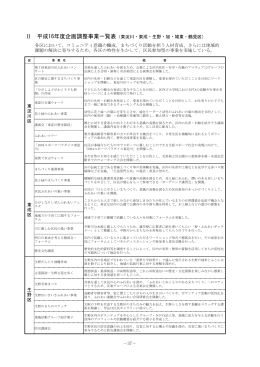 東淀川区・東成区・生野区・旭区・城東区・鶴見区