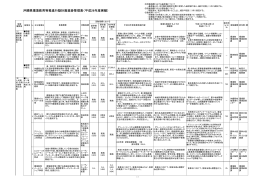 沖縄県環境教育等推進行動計画進捗管理表（平成26年度実績）
