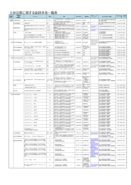 土砂災害に関する副読本等一覧表