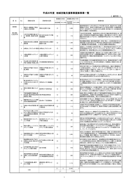 提案事業一覧（当初募集） [PDFファイル／637KB]