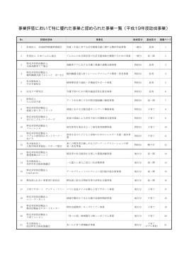 平成19年度助成事業