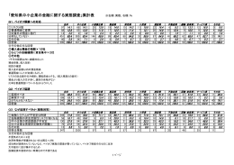 「愛知県中小企業の金融に関する実態調査」集計表