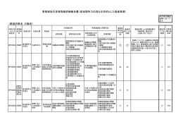 大阪府（PDF：166KB）