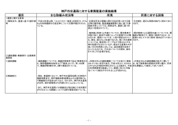 項目 主な取組み状況等 所見 所見に対する回答 神戸市交通局に対する