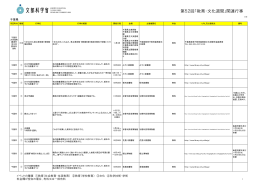 第52回「教育・文化週間」関連行事