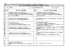 物質地球科学科 - 大学評価センター