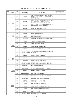 契約種目分類表 [285KB pdfファイル]