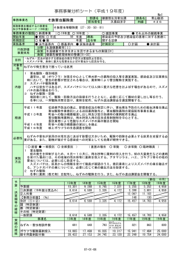 事務事業分析シート（平成19年度）