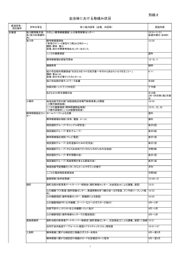 別紙2（PDF：2914KB）