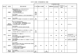 ESTモデル事業（EST普及啓発方法一覧表） 自治体 理念・基本方針 京都