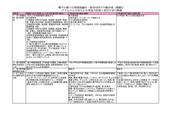 平成13-14年度 - 母子保健・医療情報データベース