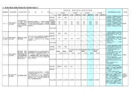 8 財源の確保と経費の節減合理化等財政の健全化