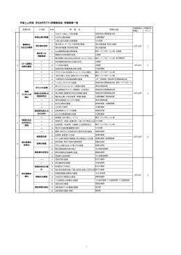 第3回評価委員会会議録  (PDF:936KB)