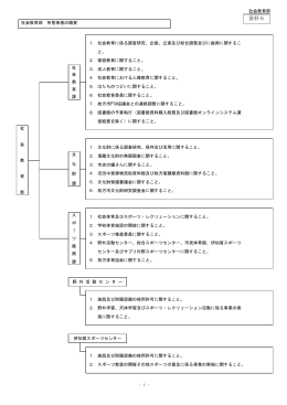 社会教育部所管事務の概要 （PDFファイル・1.36MB）