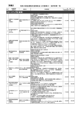 別紙2 - とりネット