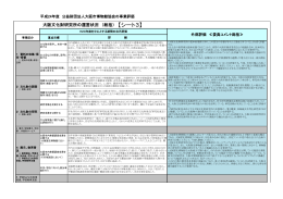 【シート3】 - 公益財団法人大阪市博物館協会