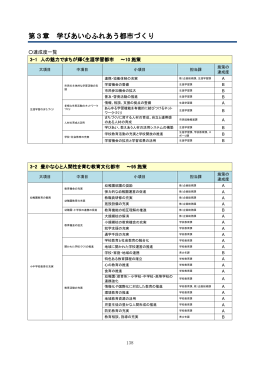 第3章 学びあい心ふれあう都市づくり
