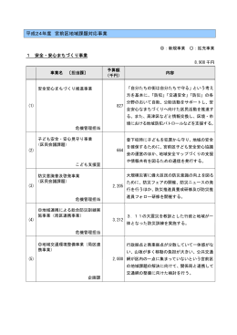 平成24年度 宮前区地域課題対応事業