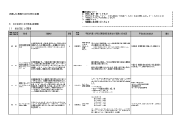 充実した地域生活のための支援