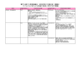 平成19-20年度