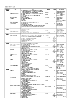 都道府県・政令市・中核市 北海道 函館市 青森県 岩手県