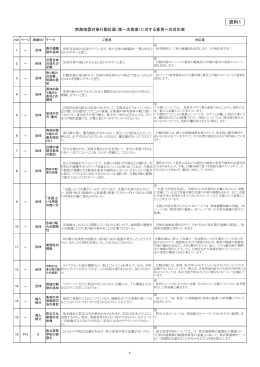 資料1 高知県南海地震対策行動計画（第一次素案）に対する意見への