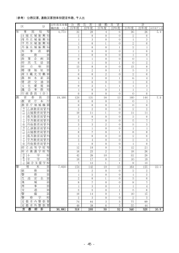 公務災害、通勤災害団体別認定件数・千人比、支部の活動等（PDF