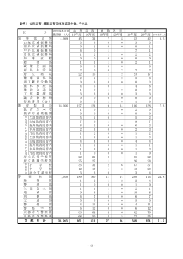 公務災害、通勤災害団体別認定件数・千人比、支部の活動等（PDF：23KB）