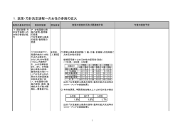 1．政策・方針決定過程への女性の参画の拡大