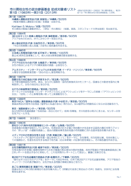 市川房枝女性の政治参画基金 助成対象者リスト