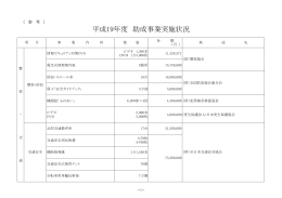 平成19年度 助成事業実施状況