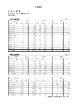 教 育 企 画 課