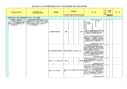 平成17年度の業務実績に関する項目別評価表