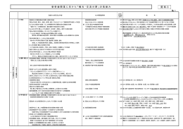 資 料 3