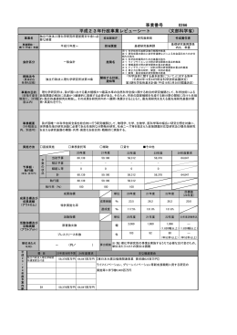 0266独立行政法人理化学研究所運営費交付金に必要な