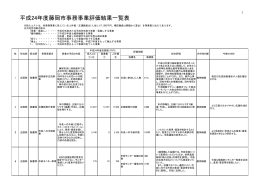 平成24年度藤岡市事務事業評価結果一覧表