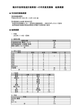 横浜市食育推進計画素案への市民意見募集 結果概要