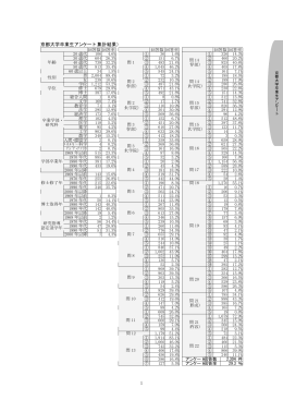 京都大学卒業生アンケート（集計結果） 1