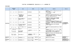 平成27年度 栃木県糖尿病予防・重症化防止キャンペーン事業取組一覧