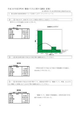 平成 16 年度市町村「健康づくり」に関する調査（京都）