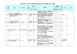 地域・全県 第3 - 1.17は忘れない ひょうご安全の日公式サイト
